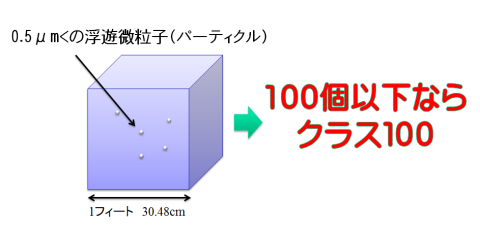 パーティクルカウンター入門編|シーズシー株式会社
